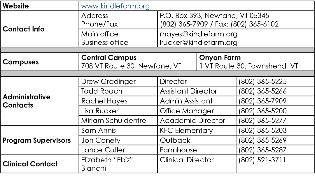 Website,www.kindlefarm.org,Contact Info,Address Phone/Fax,P.O. Box 393, Newfane, VT 05345 (802) 365 7909 / Fax: (802)...